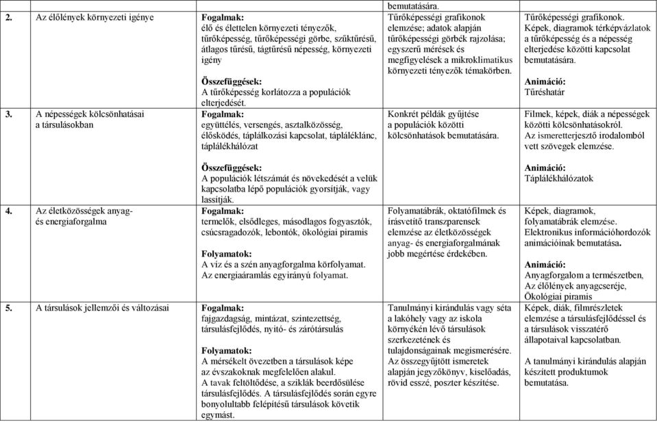 Fogalmak: együttélés, versengés, asztalközösség, élősködés, táplálkozási kapcsolat, tápláléklánc, táplálékhálózat A populációk létszámát és növekedését a velük kapcsolatba lépő populációk gyorsítják,