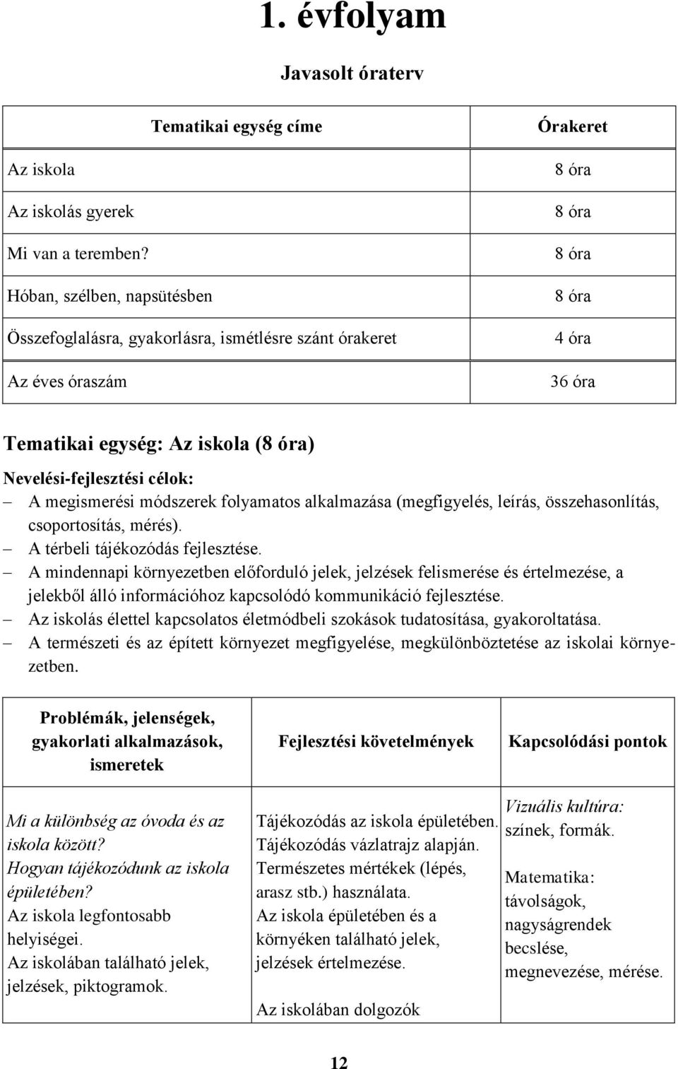 célok: A megismerési módszerek folyamatos alkalmazása (megfigyelés, leírás, összehasonlítás, csoportosítás, mérés). A térbeli tájékozódás fejlesztése.