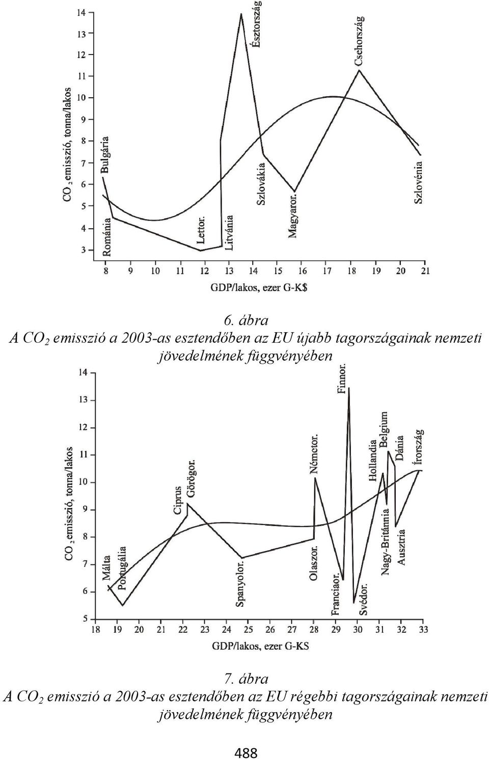 7. ábra A CO 2 emisszió a 2003-as esztendőben az EU