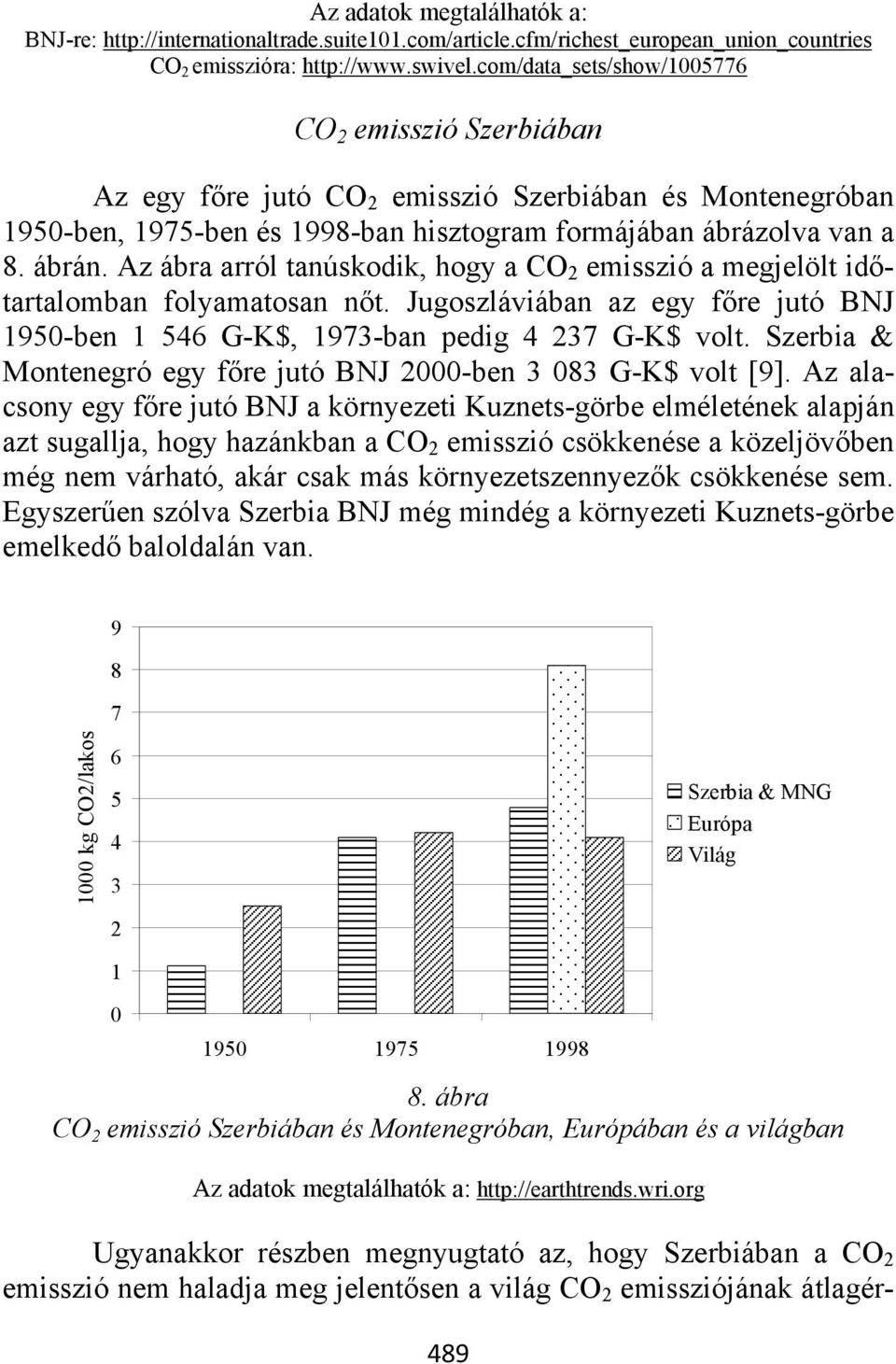 Az ábra arról tanúskodik, hogy a CO 2 emisszió a megjelölt időtartalomban folyamatosan nőt. Jugoszláviában az egy főre jutó BNJ 1950-ben 1 546 G-K$, 1973-ban pedig 4 237 G-K$ volt.