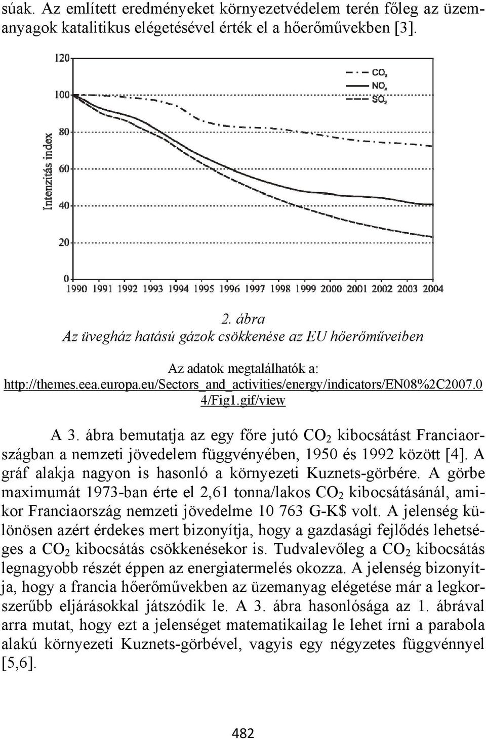 ábra bemutatja az egy főre jutó CO 2 kibocsátást Franciaországban a nemzeti jövedelem függvényében, 1950 és 1992 között [4]. A gráf alakja nagyon is hasonló a környezeti Kuznets-görbére.