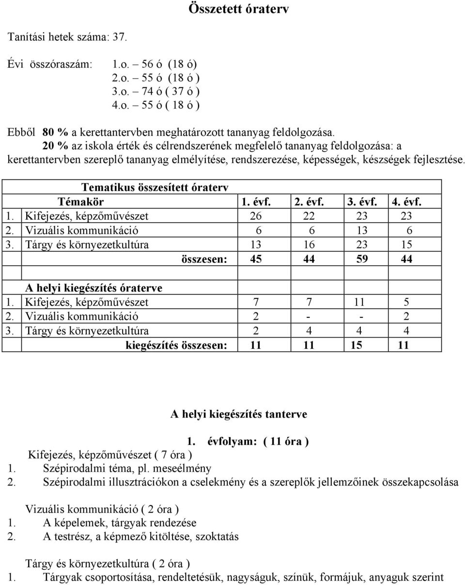 Tematikus összesített óraterv Témakör 1. évf. 2. évf. 3. évf. 4. évf. 1. Kifejezés, képzőművészet 26 22 23 23 2. Vizuális kommunikáció 6 6 13 6 3.