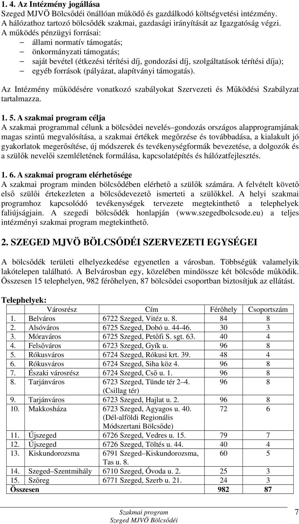 alapítványi támogatás). Az Intézmény működésére vonatkozó szabályokat Szervezeti és Működési Szabályzat tartalmazza. 1. 5.