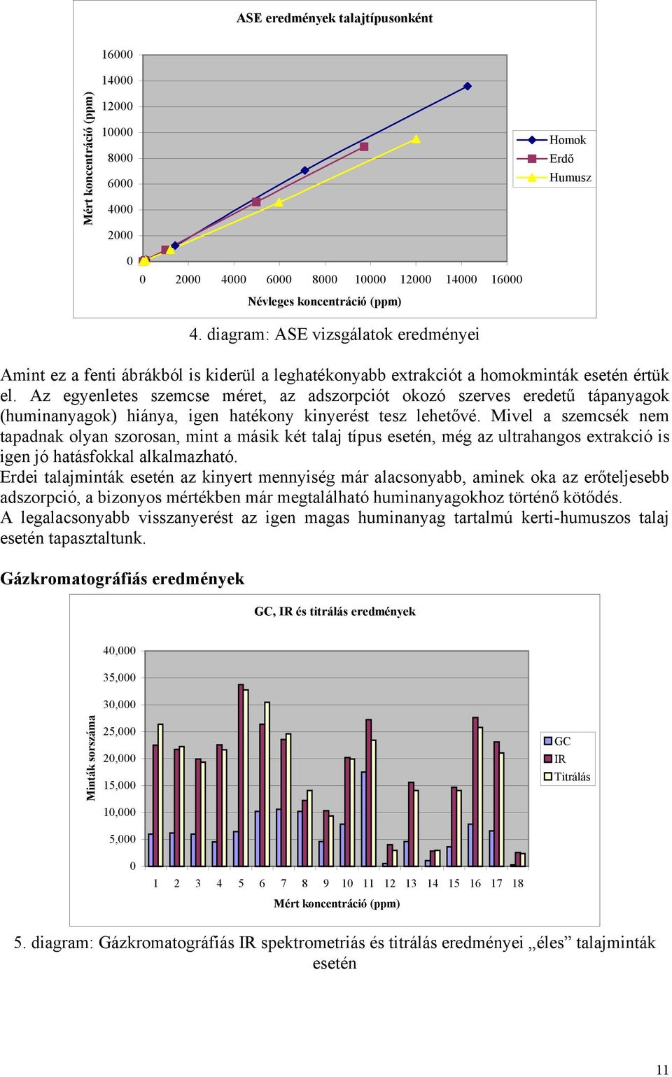 Az egyenletes szemcse méret, az adszorpciót okozó szerves eredetű tápanyagok (huminanyagok) hiánya, igen hatékony kinyerést tesz lehetővé.