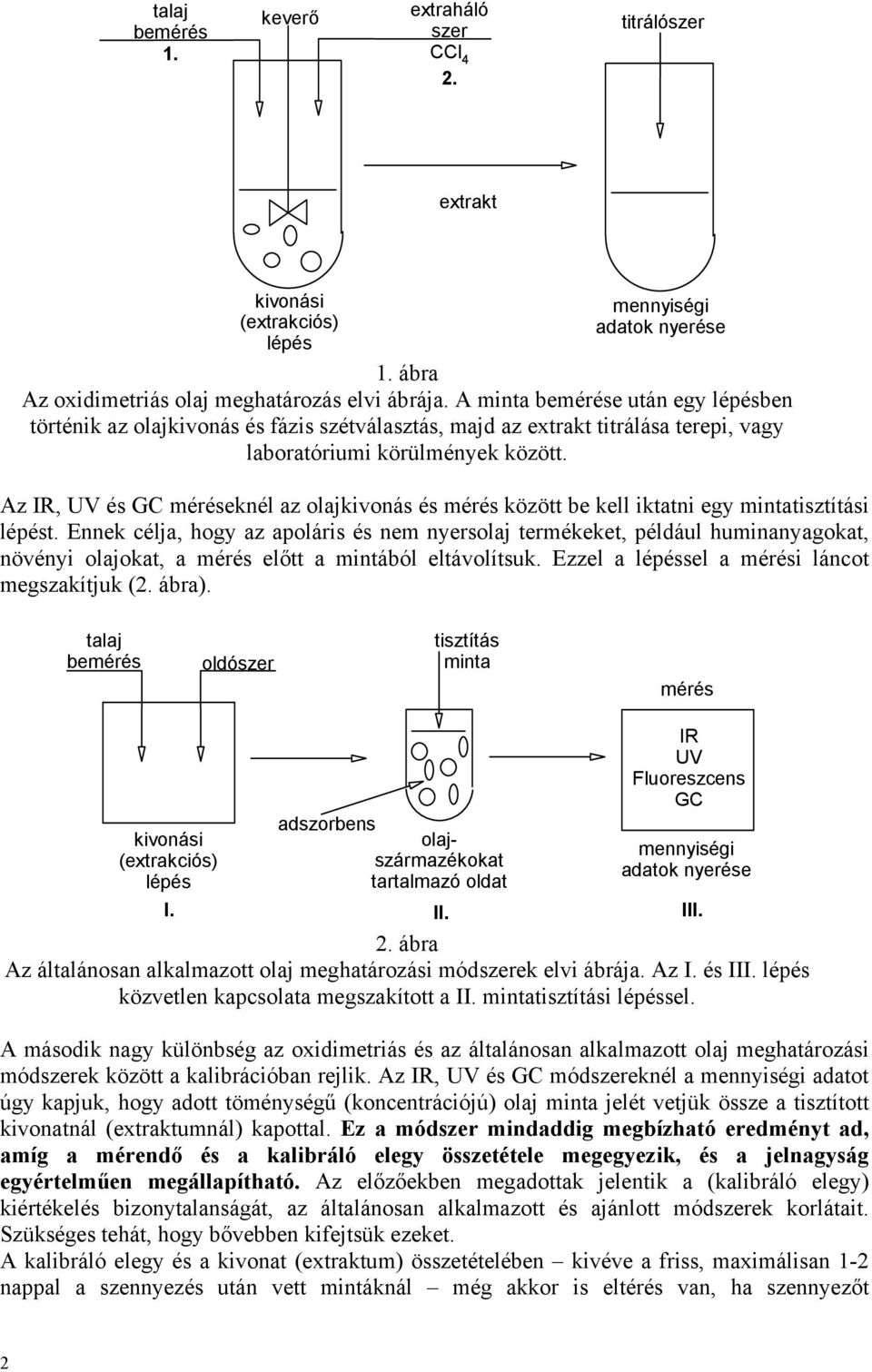 Az IR, UV és GC méréseknél az olajkivonás és mérés között be kell iktatni egy mintatisztítási lépést.