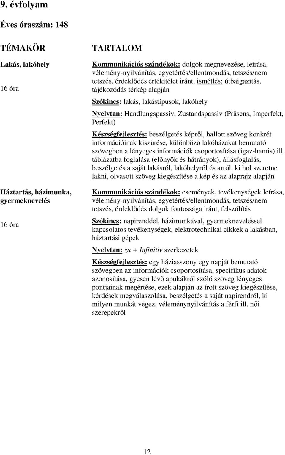 Zustandspassiv (Präsens, Imperfekt, Perfekt) Készségfejlesztés: beszélgetés képről, hallott szöveg konkrét információinak kiszűrése, különböző lakóházakat bemutató szövegben a lényeges információk