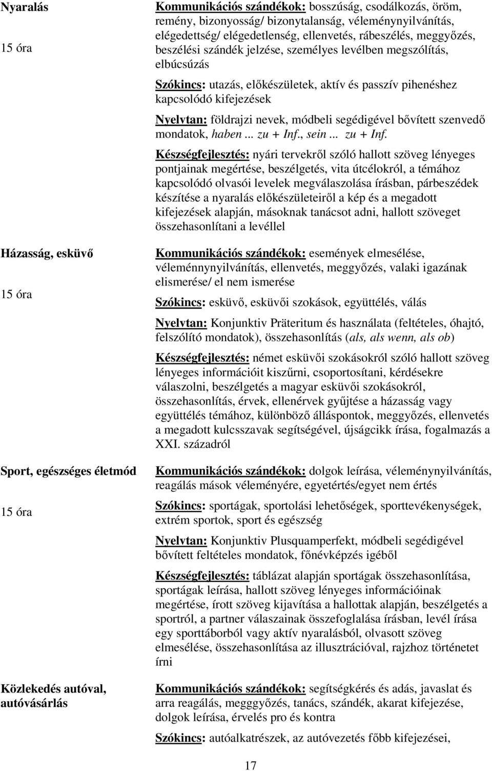 passzív pihenéshez kapcsolódó kifejezések Nyelvtan: földrajzi nevek, módbeli segédigével bővített szenvedő mondatok, haben... zu + Inf.