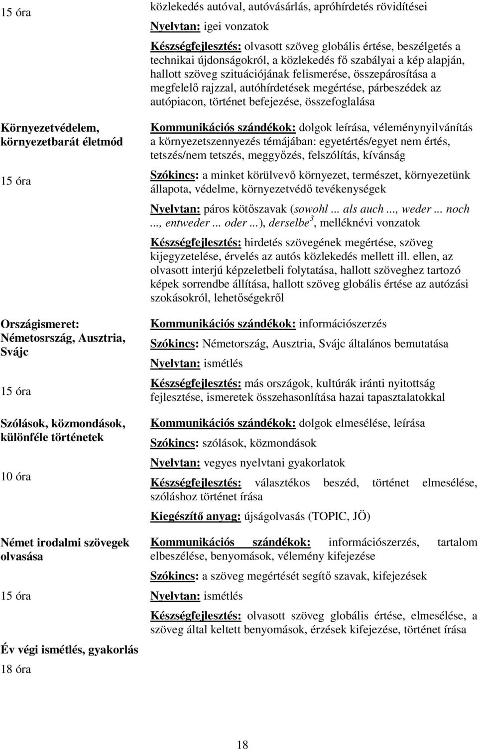 újdonságokról, a közlekedés fő szabályai a kép alapján, hallott szöveg szituációjának felismerése, összepárosítása a megfelelő rajzzal, autóhírdetések megértése, párbeszédek az autópiacon, történet