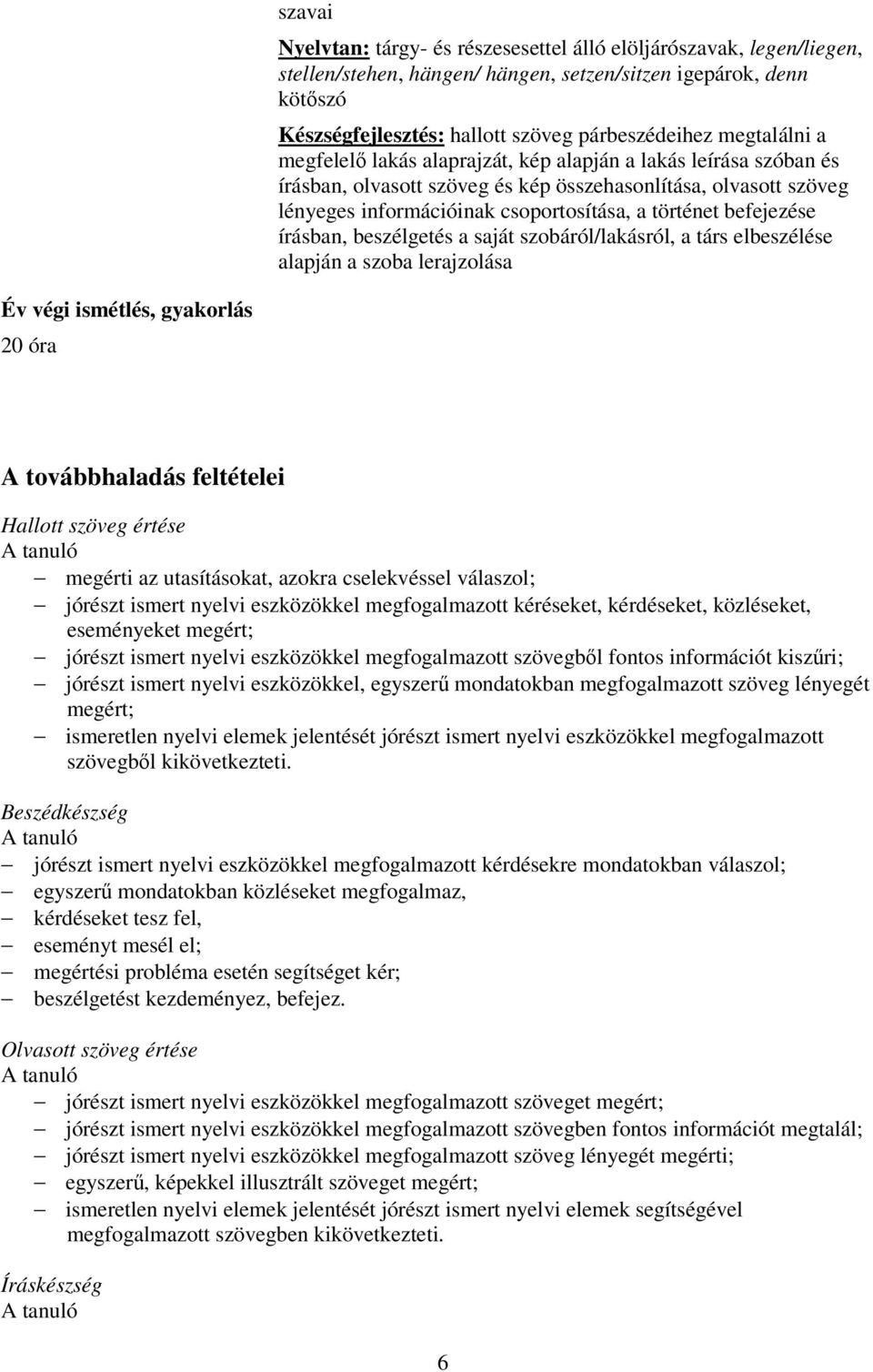 befejezése írásban, beszélgetés a saját szobáról/lakásról, a társ elbeszélése alapján a szoba lerajzolása Év végi ismétlés, gyakorlás 20 óra A továbbhaladás feltételei Hallott szöveg értése A tanuló