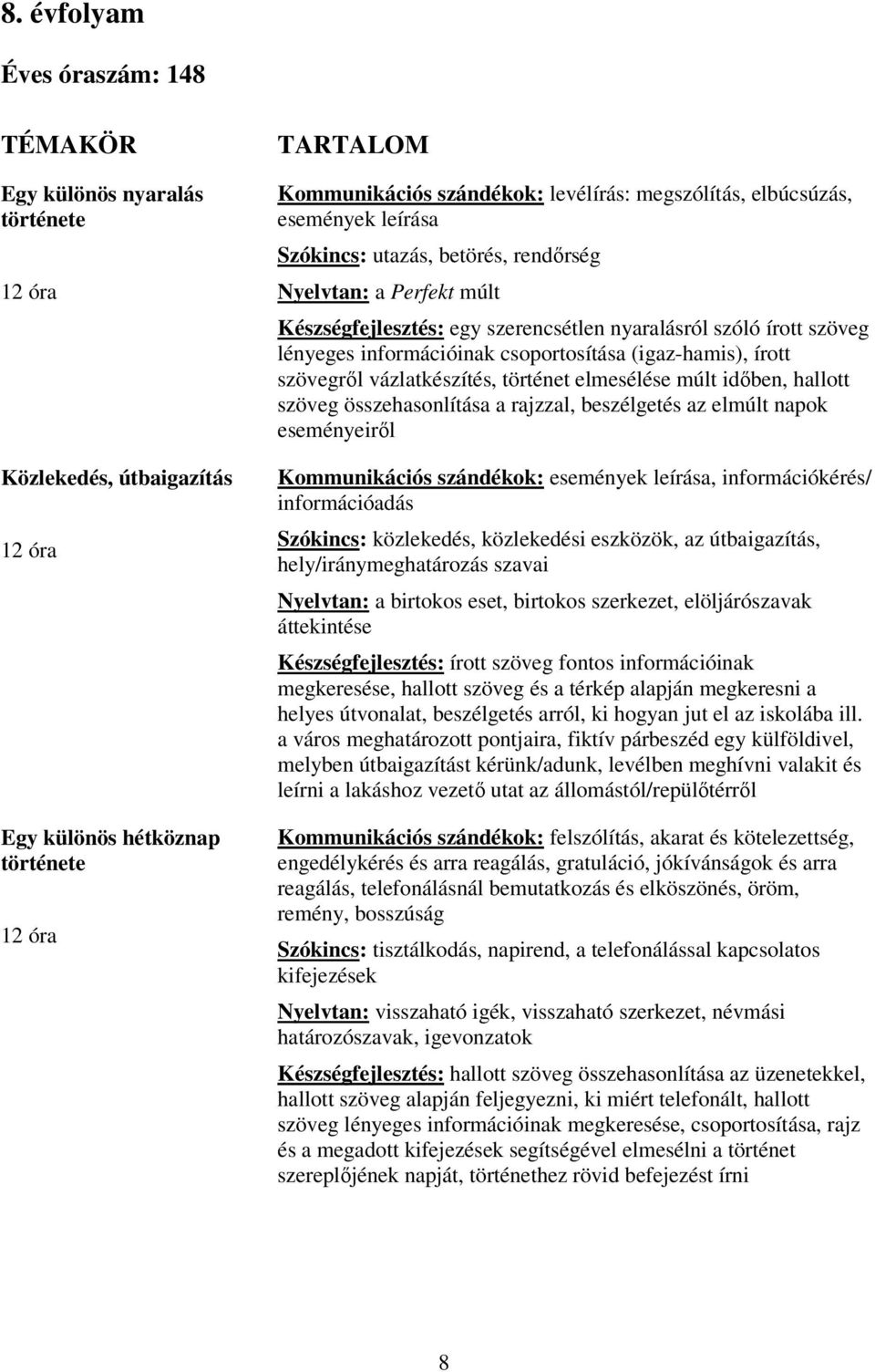 (igaz-hamis), írott szövegről vázlatkészítés, történet elmesélése múlt időben, hallott szöveg összehasonlítása a rajzzal, beszélgetés az elmúlt napok eseményeiről Kommunikációs szándékok: események