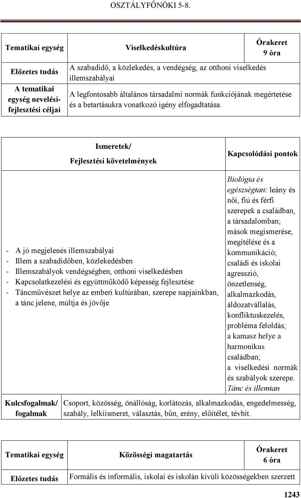 - A jó megjelenés illemszabályai - Illem a szabadidőben, közlekedésben - Illemszabályok vendégségben, otthoni viselkedésben - Kapcsolatkezelési és együttműködő képesség fejlesztése - Táncművészet