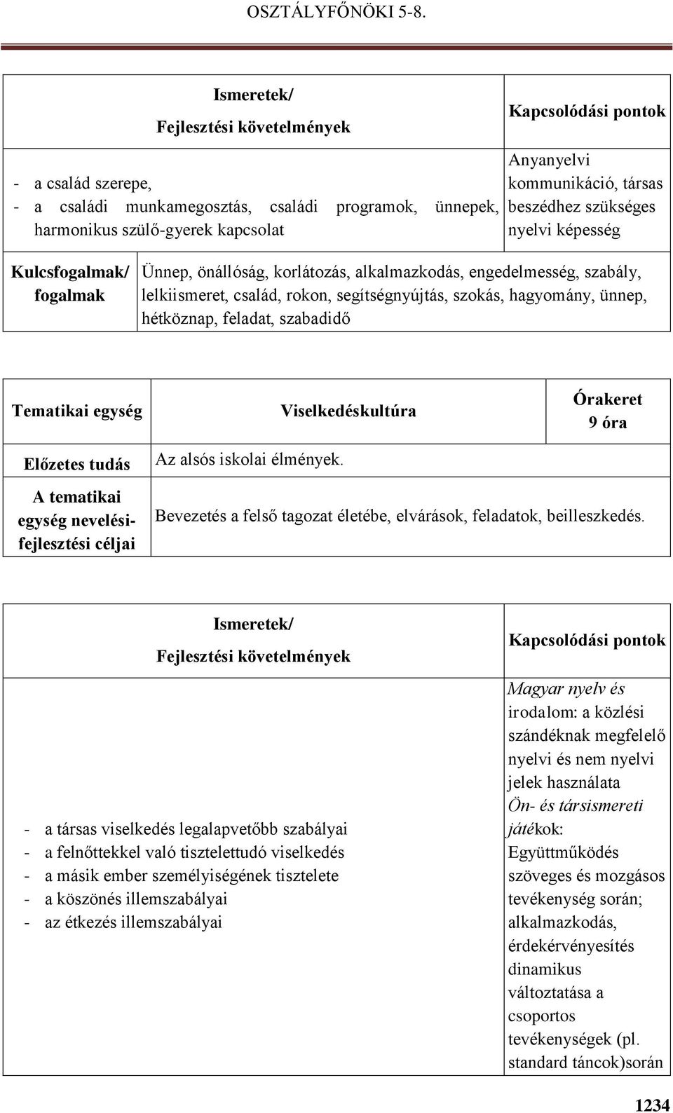 Viselkedéskultúra 9 óra Bevezetés a felső tagozat életébe, elvárások, feladatok, beilleszkedés.