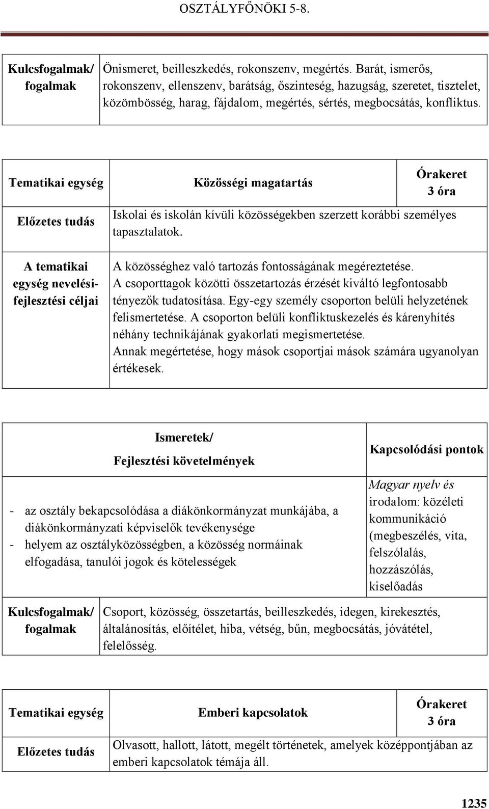 Közösségi magatartás 3 óra Iskolai és iskolán kívüli közösségekben szerzett korábbi személyes tapasztalatok. A közösséghez való tartozás fontosságának megéreztetése.