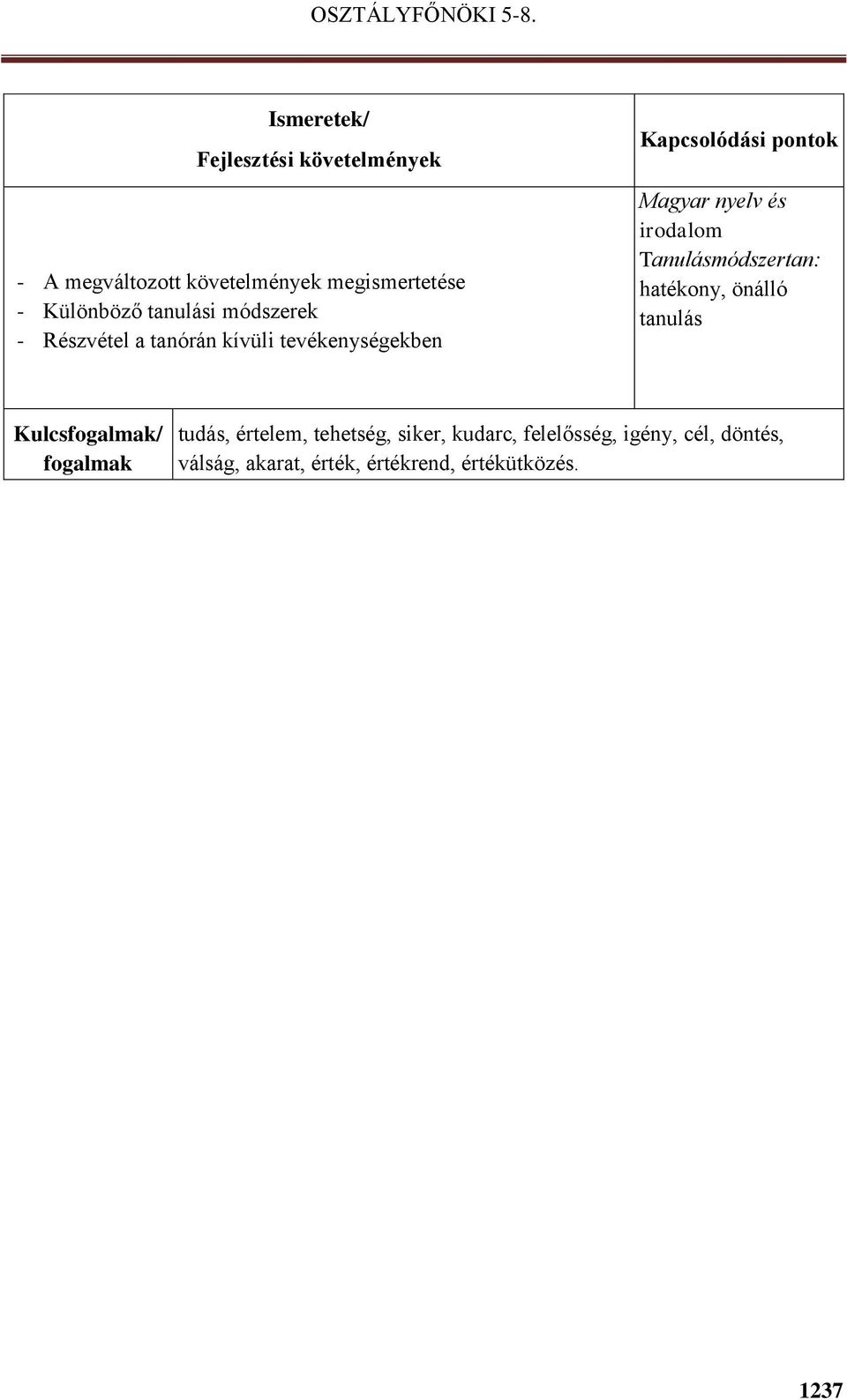 Tanulásmódszertan: hatékony, önálló tanulás tudás, értelem, tehetség, siker,