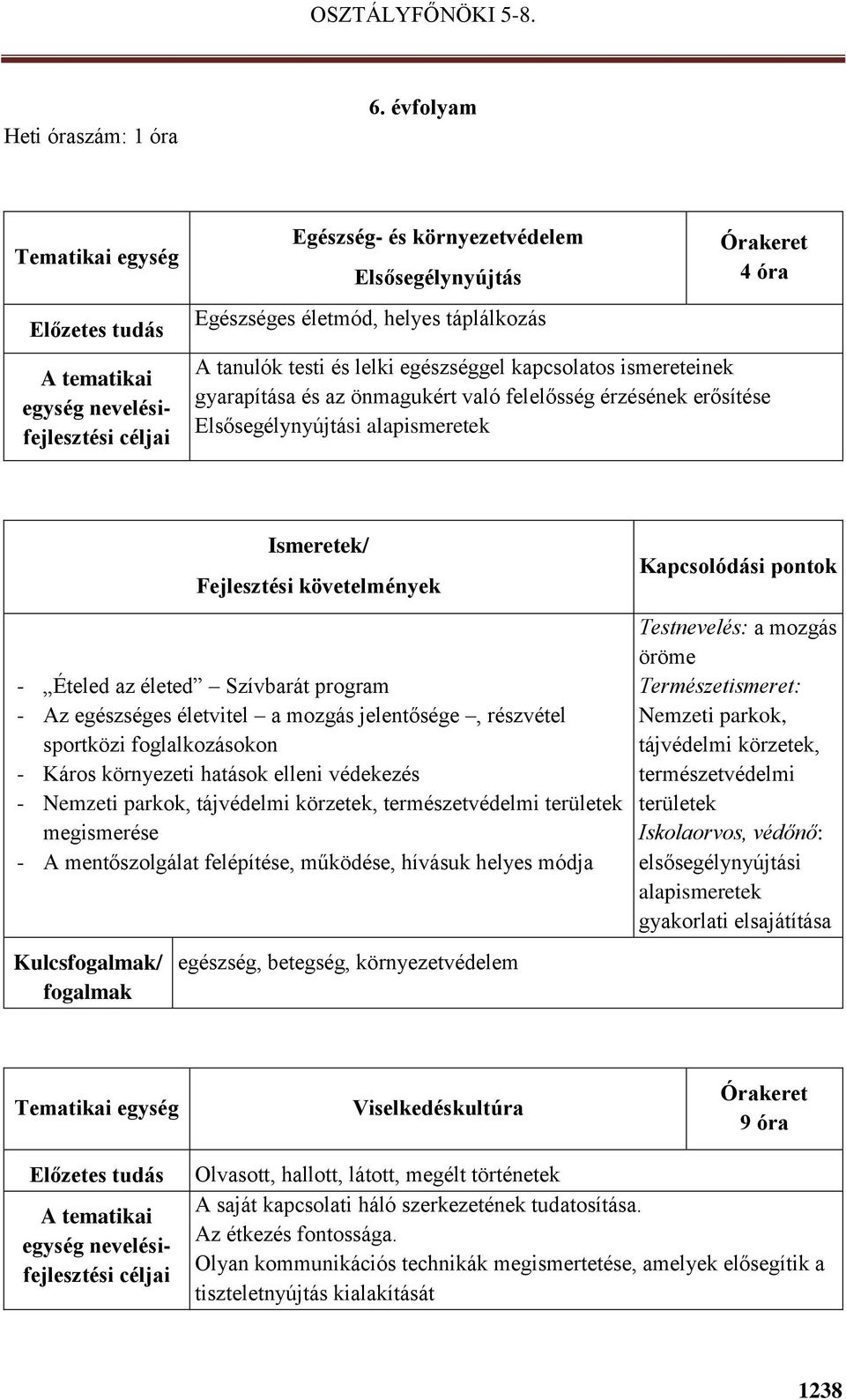 felelősség érzésének erősítése Elsősegélynyújtási alapismeretek - Ételed az életed Szívbarát program - Az egészséges életvitel a mozgás jelentősége, részvétel sportközi foglalkozásokon - Káros