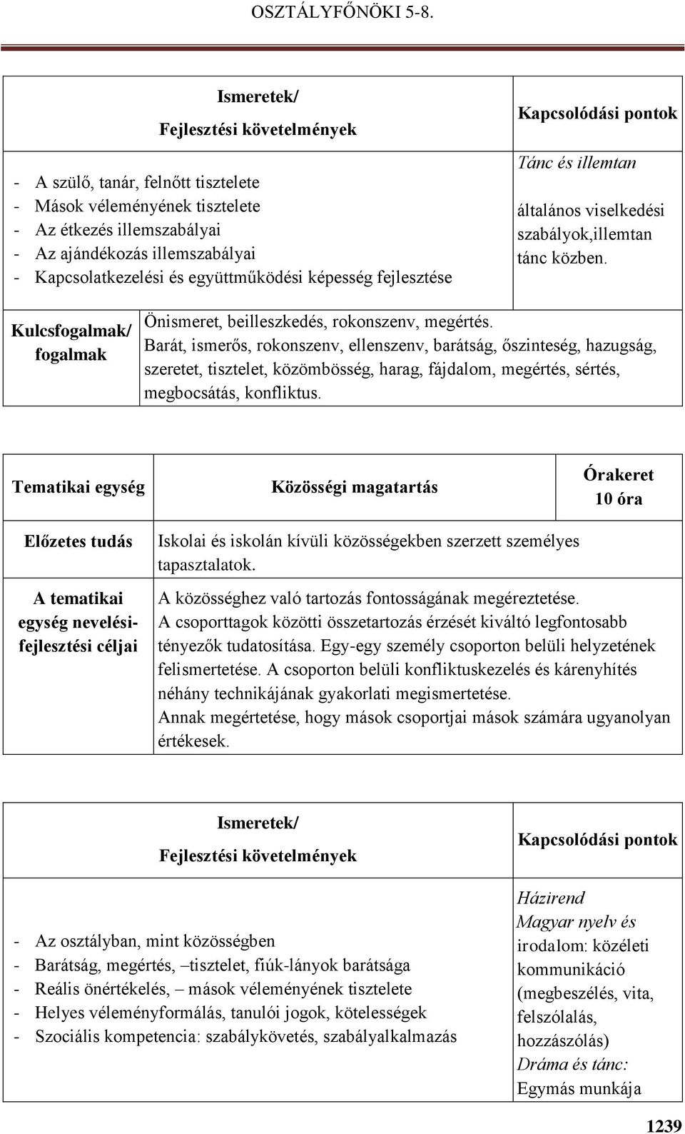 Barát, ismerős, rokonszenv, ellenszenv, barátság, őszinteség, hazugság, szeretet, tisztelet, közömbösség, harag, fájdalom, megértés, sértés, megbocsátás, konfliktus.