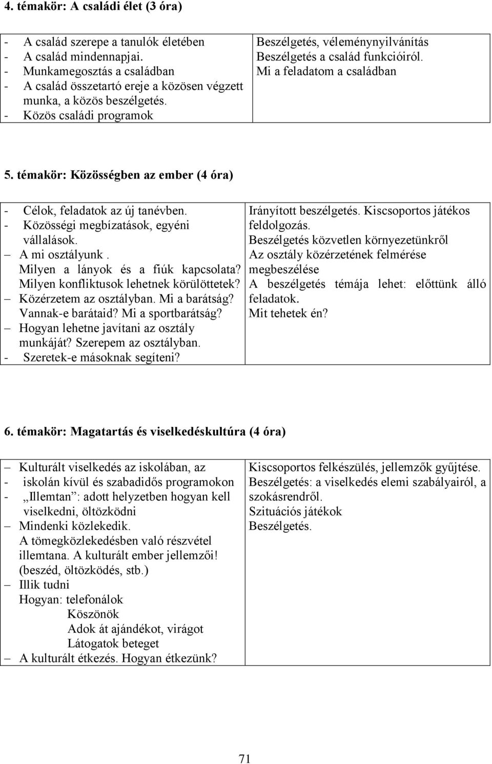 - Közösségi megbízatások, egyéni vállalások. A mi osztályunk. Milyen a lányok és a fiúk kapcsolata? Milyen konfliktusok lehetnek körülöttetek? Közérzetem az osztályban. Mi a barátság?