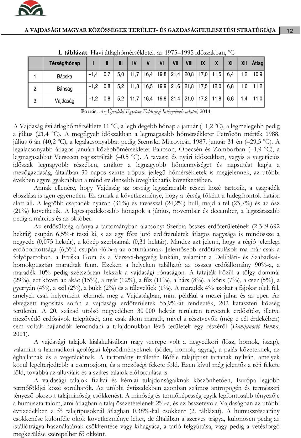 Bánság 1,4 0,7 5,0 11,7 16,4 19,8 21,4 20,8 17,0 11,5 6,4 1,2 10,9 1,2 0,8 5,2 11,8 16,5 19,9 21,6 21,8 17,5 12,0 6,8 1,6 11,2 3.