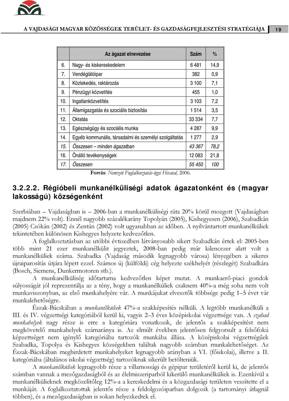 Egészségügy és szociális munka 4 287 9,9 14. Egyéb kommunális, társadalmi és személyi szolgáltatás 1 277 2,9 15. Összesen minden ágazatban 43 367 78,2 16. Önálló tevékenységek 12 083 21,8 17.