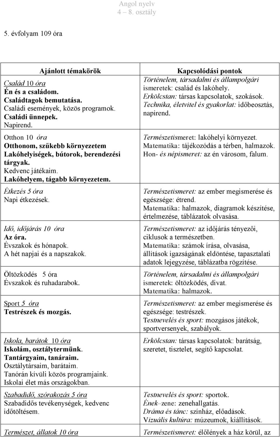 Évszakok és hónapok. A hét napjai és a napszakok. Öltözködés 5 óra Évszakok és ruhadarabok. Sport 5 óra Testrészek és mozgás. Iskola, barátok 10 óra Iskolám, osztálytermünk. Tantárgyaim, tanáraim.