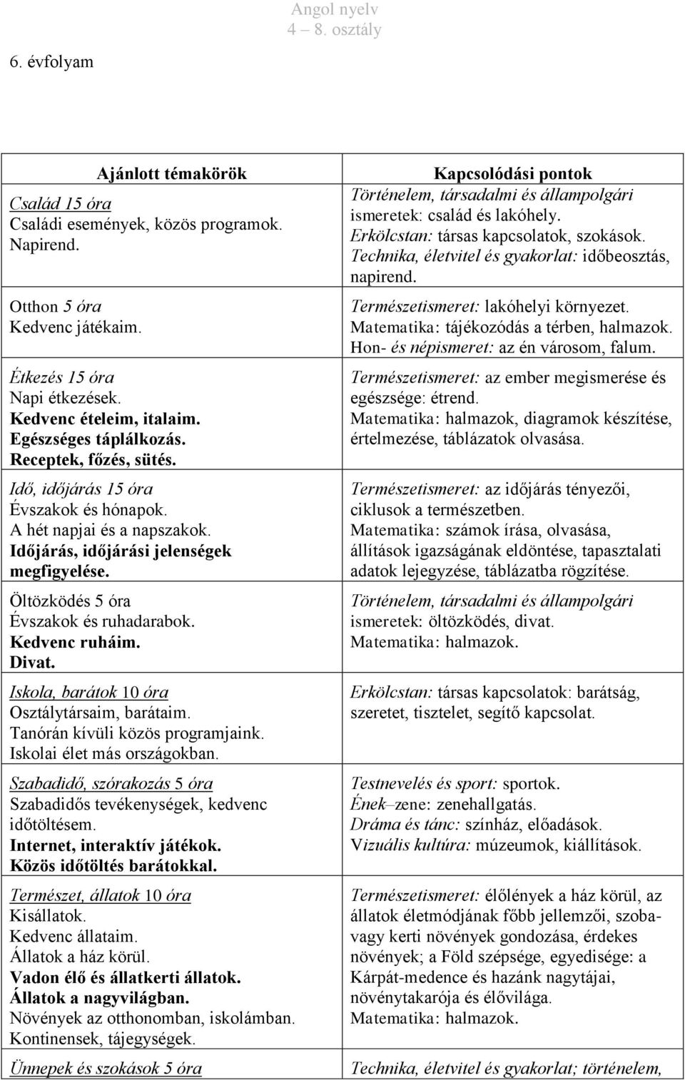 Öltözködés 5 óra Évszakok és ruhadarabok. Kedvenc ruháim. Divat. Iskola, barátok 10 óra Osztálytársaim, barátaim. Tanórán kívüli közös programjaink. Iskolai élet más országokban.