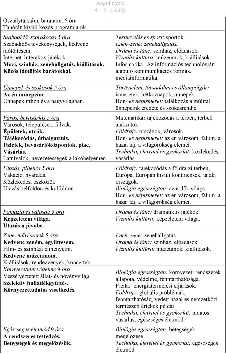 Épületek, utcák. Tájékozódás, útbaigazítás. Üzletek, bevásárlóközpontok, piac. Vásárlás. Látnivalók, nevezetességek a lakóhelyemen. Utazás, pihenés 5 óra Vakáció, nyaralás. Közlekedési eszközök.