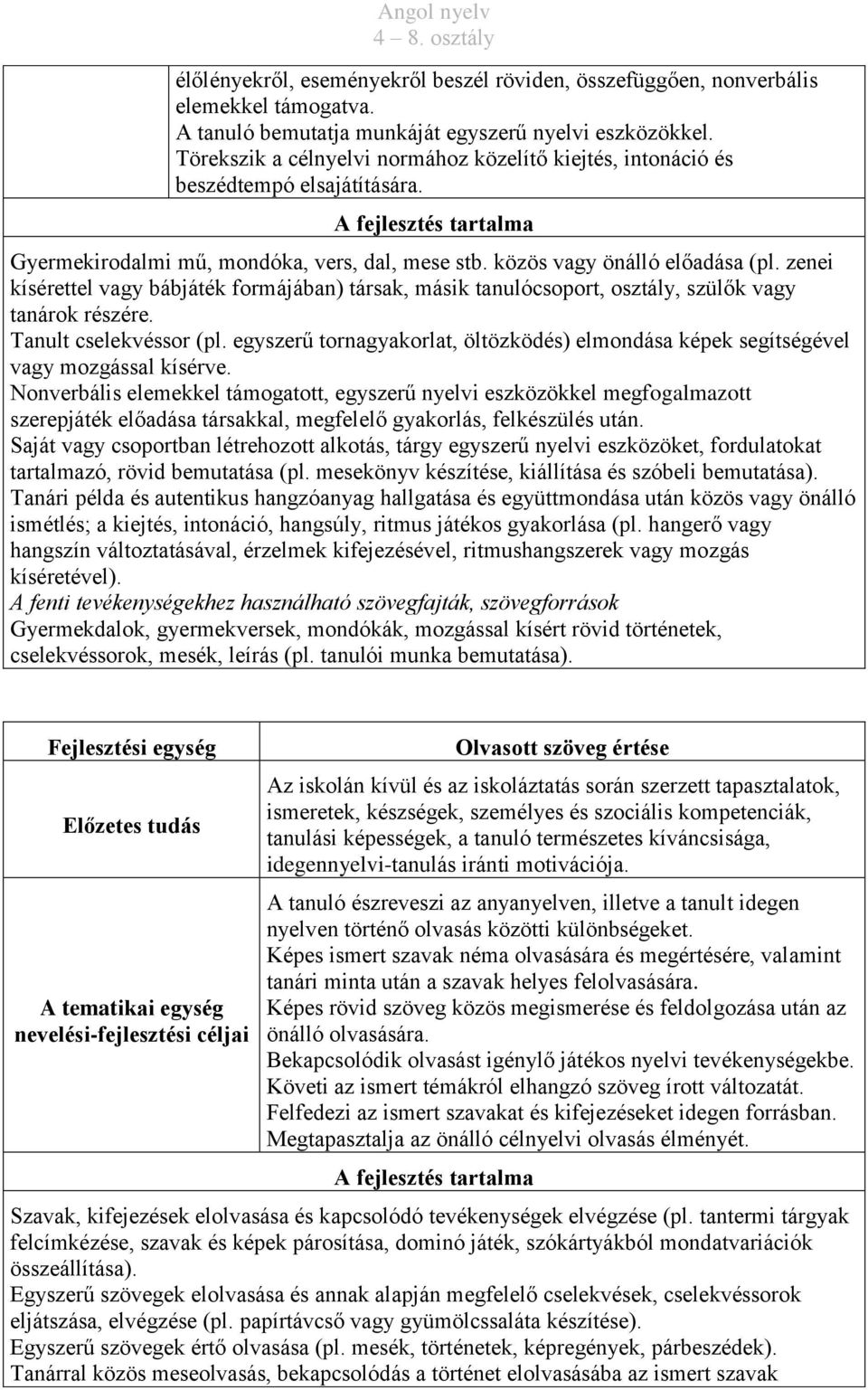 zenei kísérettel vagy bábjáték formájában) társak, másik tanulócsoport, osztály, szülők vagy tanárok részére. Tanult cselekvéssor (pl.