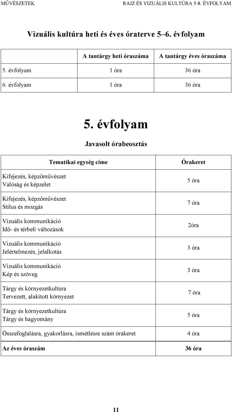 változások Vizuális kommunikáció Jelértelmezés, jelalkotás Vizuális kommunikáció Kép és szöveg Tárgy és környezetkultúra Tervezett, alakított környezet Tárgy és