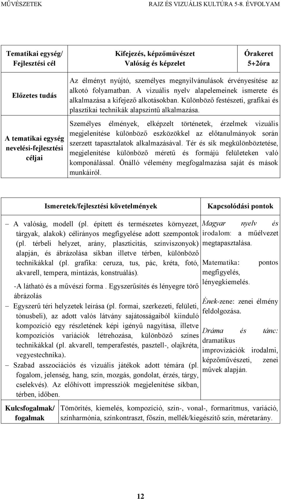 Személyes élmények, elképzelt történetek, érzelmek vizuális megjelenítése különböző eszközökkel az előtanulmányok során szerzett tapasztalatok alkalmazásával.