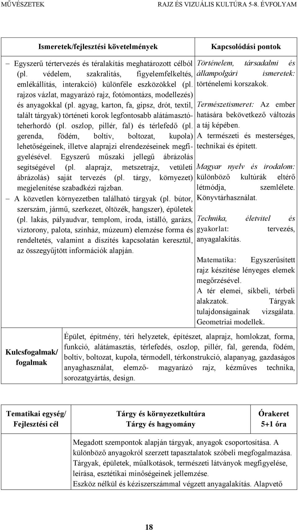 oszlop, pillér, fal) és térlefedő (pl. gerenda, födém, boltív, boltozat, kupola) lehetőségeinek, illetve alaprajzi elrendezéseinek megfigyelésével. Egyszerű műszaki jellegű ábrázolás segítségével (pl.