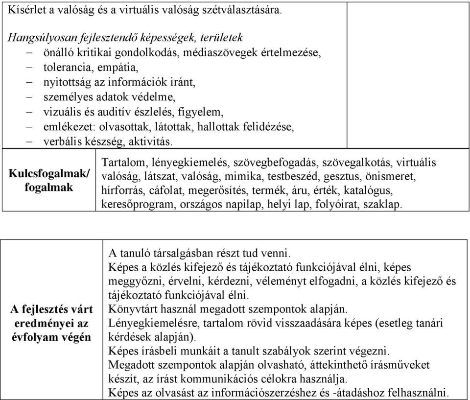 látottak, hallottak felidézése, verbális készség, aktivitás.