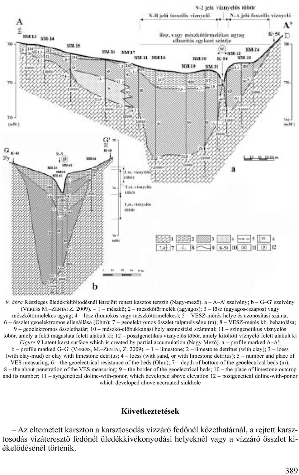 ellenállása (Ohm); 7 geoelektromos összlet talpmélysége (m); 8 VESZ-mérés kb.