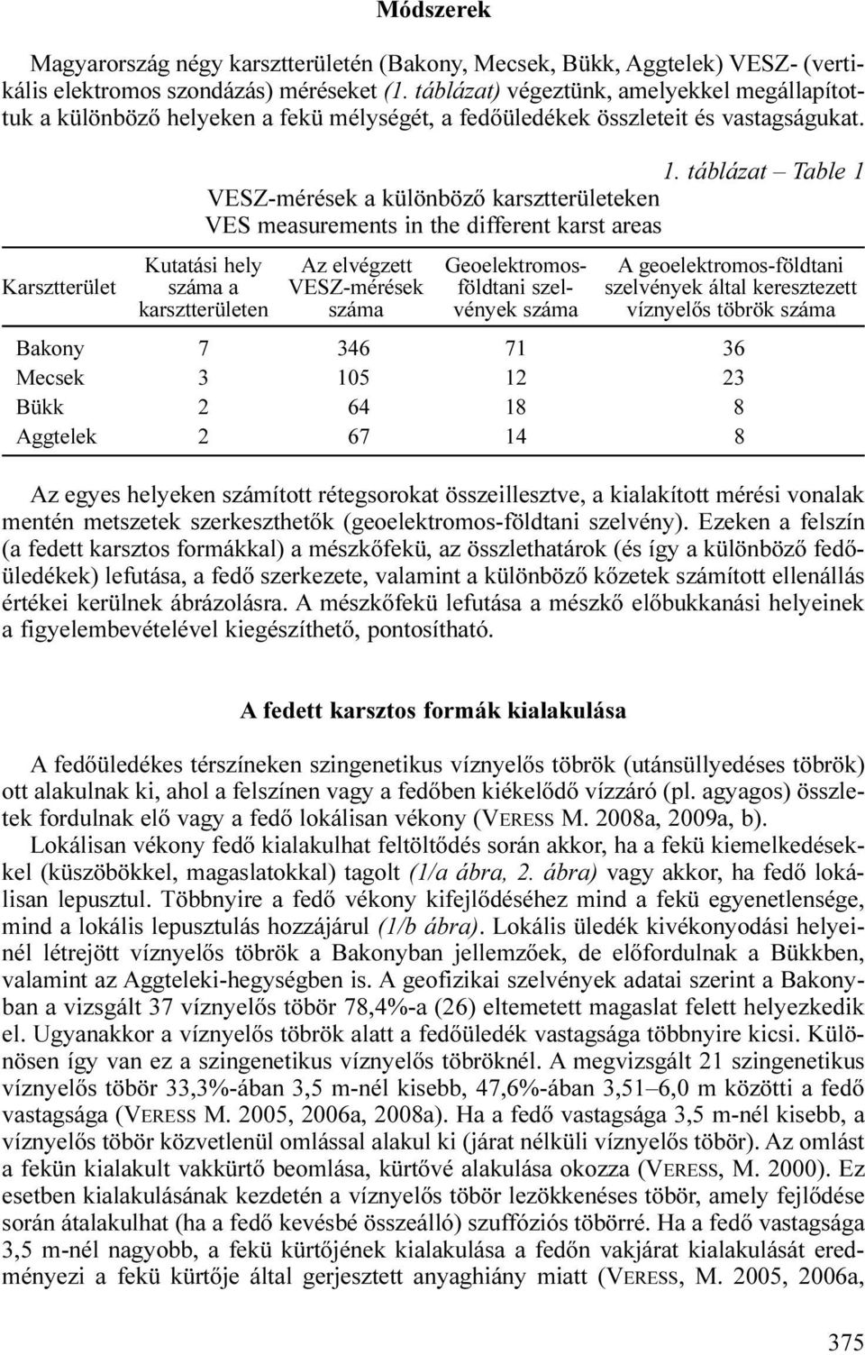 táblázat Table 1 VESZ-mérések a különböző karsztterületeken VES measurements in the different karst areas Kutatási hely Az elvégzett Geoelektromos- A geoelektromos-földtani Karsztterület száma a