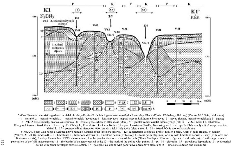 8 összlet geoelektromos ellenállása (Ohm); 9 geoelektromos összlet talpmélysége (m); 10 VESZ-mérés kb.