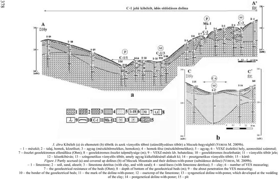 (Ohm); 8 geoelektromos összlet talpmélysége (m); 9 VESZ-mérés kb.
