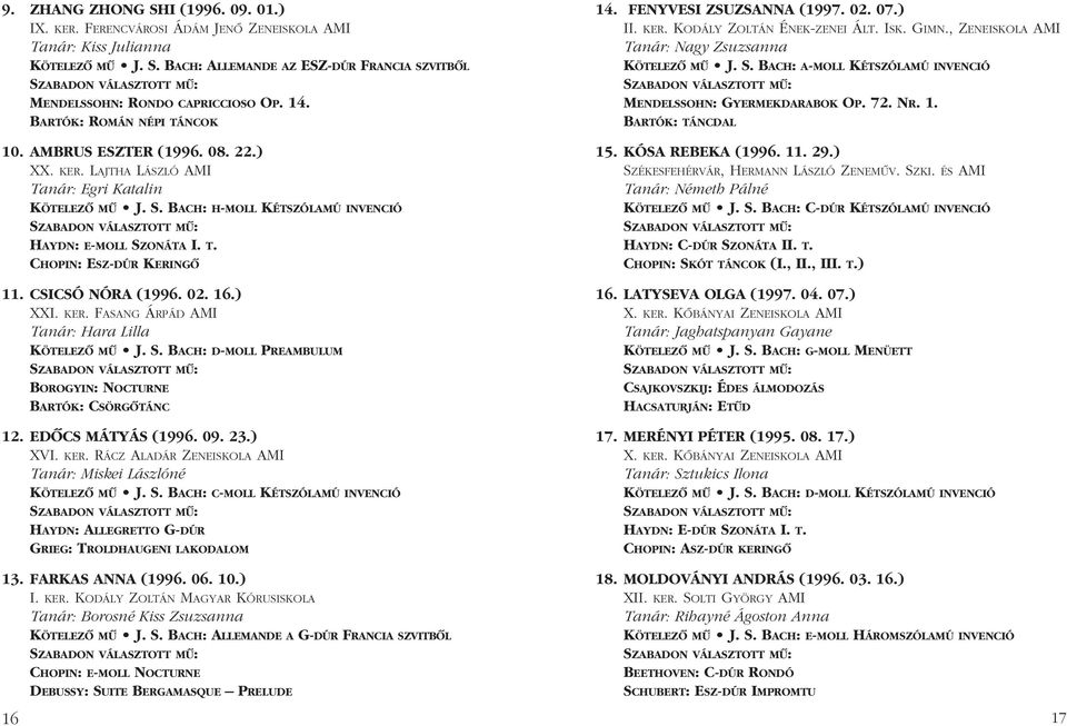 CSICSÓ NÓRA (1996. 02. 16.) XXI. KER. FASANG ÁRPÁD AMI Tanár: Hara Lilla KÖTELEZÔ MÛ J. S. BACH: D-MOLL PREAMBULUM BOROGYIN: NOCTURNE BARTÓK: CSÖRGÔTÁNC 12. EDÔCS MÁTYÁS (1996. 09. 23.) XVI. KER. RÁCZ ALADÁR ZENEISKOLA AMI Tanár: Miskei Lászlóné KÖTELEZÔ MÛ J.