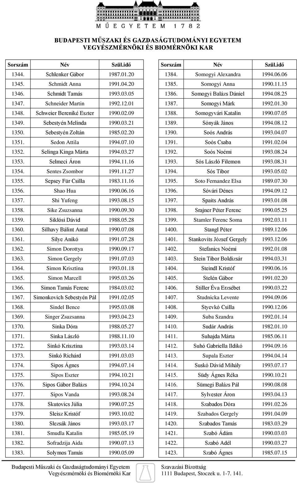 11.16 1356. Shao Hua 1990.06.16 1357. Shi Yufeng 1993.08.15 1358. Sike Zsuzsanna 1990.09.30 1359. Siklósi Dávid 1988.05.28 1360. Silhavy Bálint Antal 1990.07.08 1361. Silye Anikó 1991.07.28 1362.