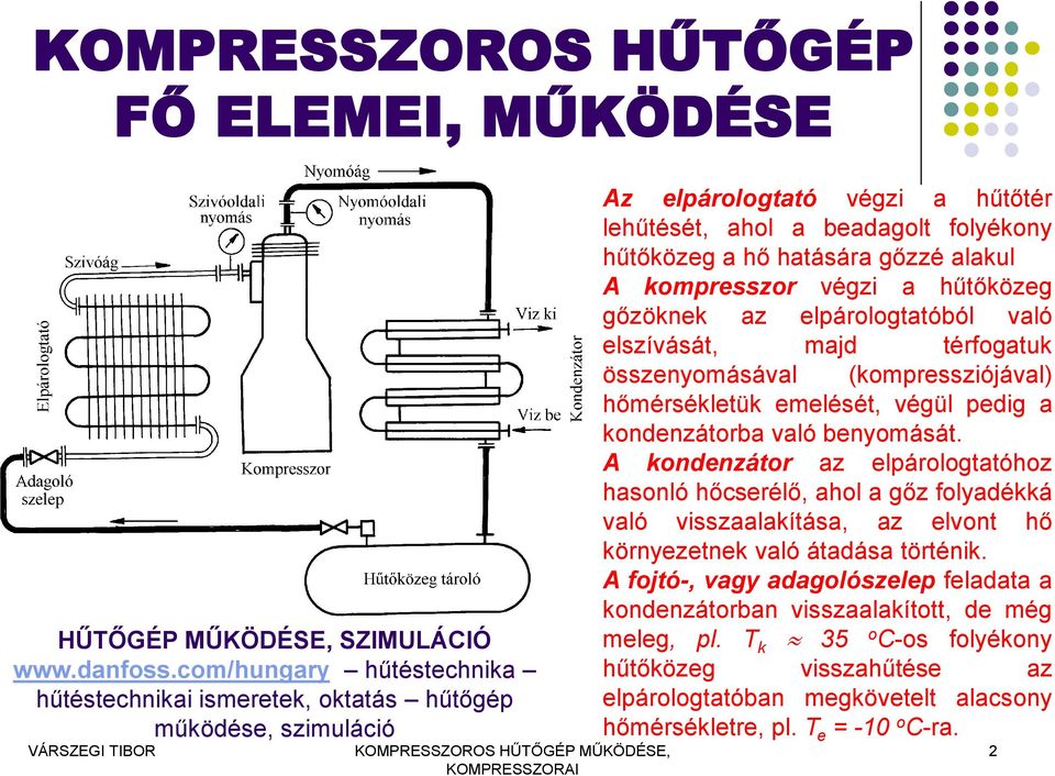 kompresszor végzi a hűtőközeg gőzöknek az elpárologtatóból való elszívását, majd térfogatuk összenyomásával (kompressziójával) hőmérsékletük emelését, végül pedig a kondenzátorba való benyomását.