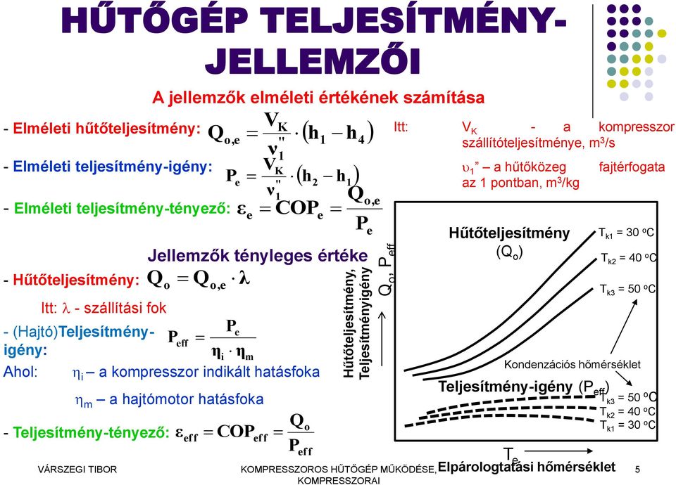 Qo,e εe COPe Pe T k1 = 30 o C Jellemzők tényleges értéke o P eff o, e η i P e η i a kompresszor indikált hatásfoka m a hajtómotor hatásfoka - Teljesítmény-tényező: ε eff m COP eff Q P o eff