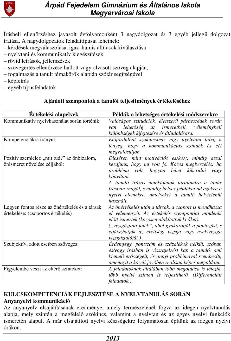 hallott vagy olvasott szöveg alapján, fogalmazás a tanult témakörök alapján szótár segítségével képleírás egyéb típusfeladatok Ajánlott szempontok a tanulói teljesítmények értékeléséhez Értékelési