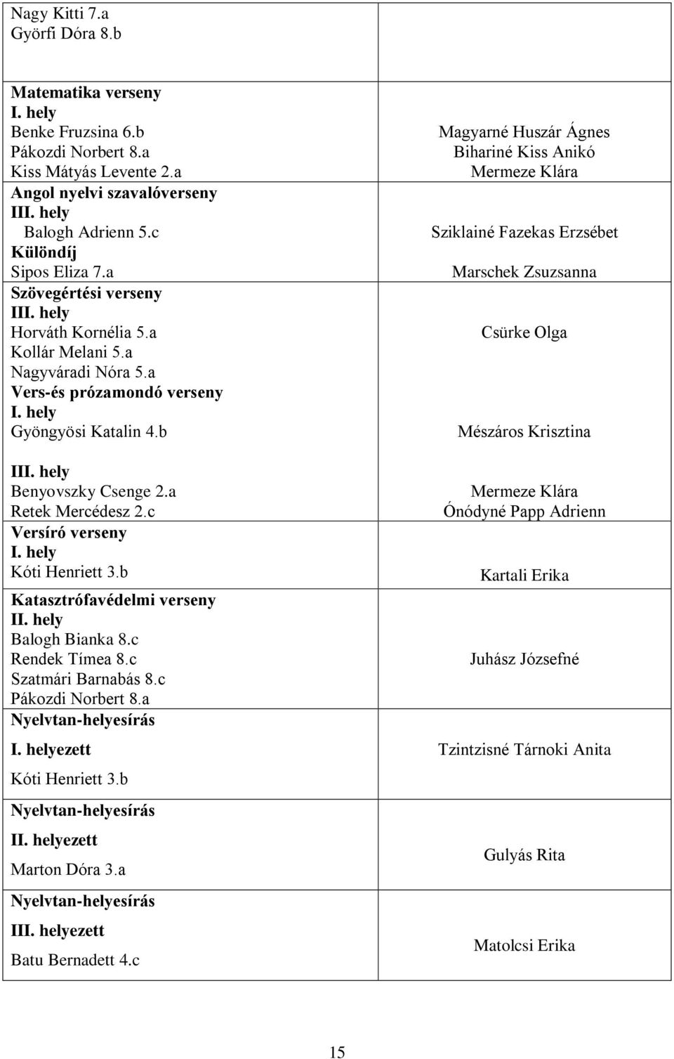 hely Benyovszky Csenge 2.a Retek Mercédesz 2.c Versíró verseny I. hely Kóti Henriett 3.b Katasztrófavédelmi verseny II. hely Balogh Bianka 8.c Rendek Tímea 8.c Szatmári Barnabás 8.c Pákozdi Norbert 8.