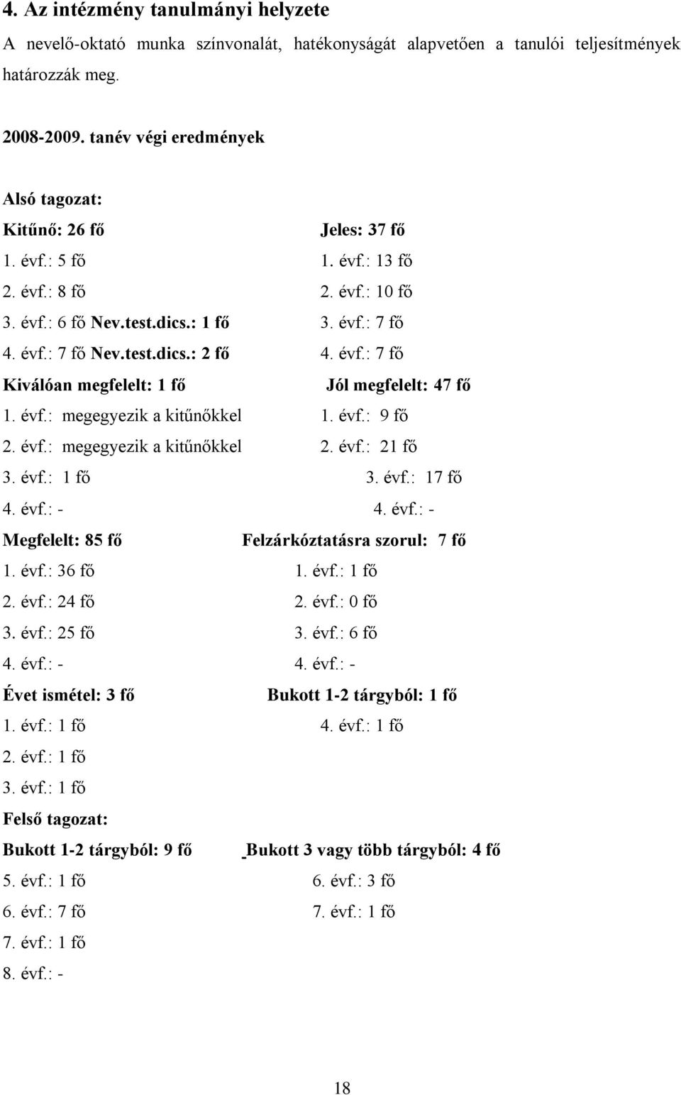 évf.: 7 fő Kiválóan megfelelt: 1 fő Jól megfelelt: 47 fő 1. évf.: megegyezik a kitűnőkkel 1. évf.: 9 fő 2. évf.: megegyezik a kitűnőkkel 2. évf.: 21 fő 3. évf.: 1 fő 3. évf.: 17 fő 4. évf.: - 4. évf.: - Megfelelt: 85 fő Felzárkóztatásra szorul: 7 fő 1.