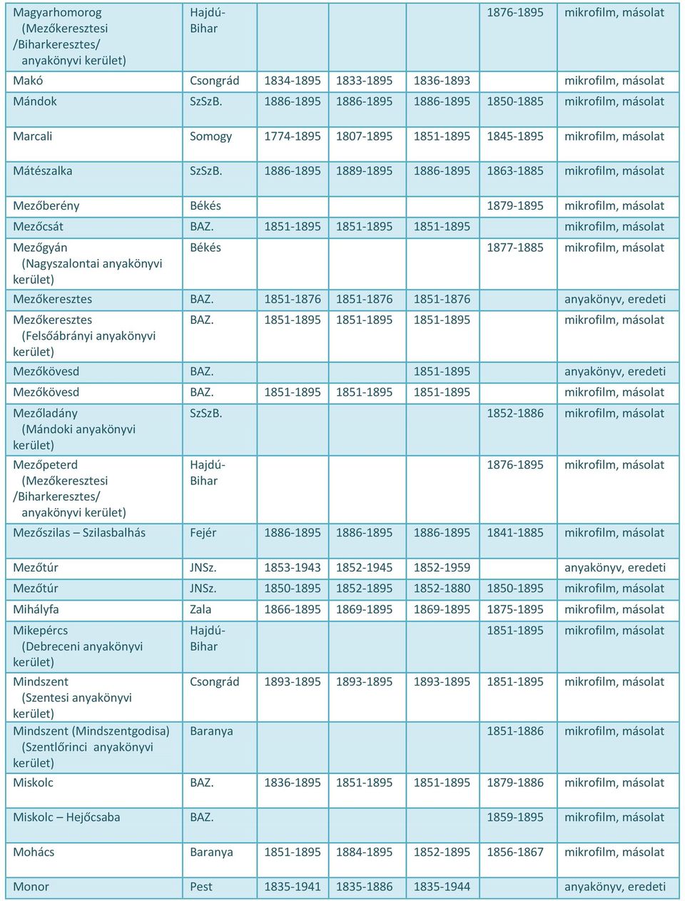 1851-1895 1851-1895 1851-1895 Mezőgyán (Nagyszalontai anyakönyvi Békés 1877-1885 Mezőkeresztes BAZ. 1851-1876 1851-1876 1851-1876 anyakönyv, eredeti Mezőkeresztes (Felsőábrányi anyakönyvi BAZ.