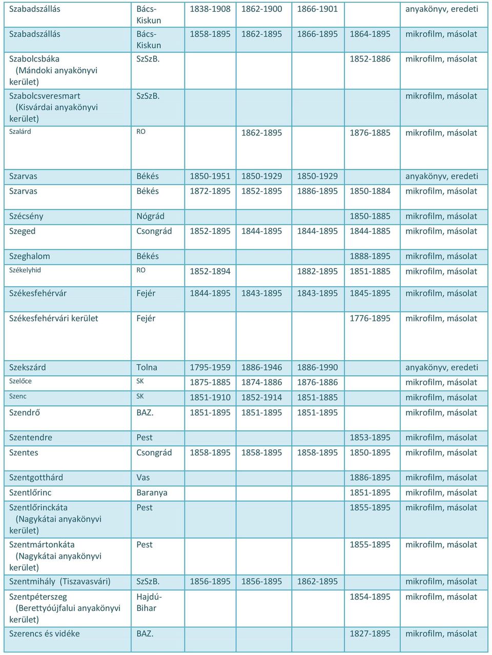 1844-1885 Szeghalom Békés 1888-1895 Székelyhid RO 1852-1894 1882-1895 1851-1885 Székesfehérvár Fejér 1844-1895 1843-1895 1843-1895 1845-1895 Székesfehérvári kerület Fejér 1776-1895 Szekszárd Tolna