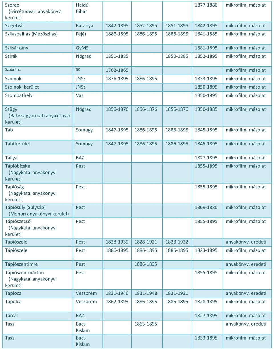 1850-1895 Szombathely Vas 1850-1895 Szügy (Balassagyarmati anyakönyvi Nógrád 1856-1876 1856-1876 1856-1876 1850-1885 Tab Somogy 1847-1895 1886-1895 1886-1895 1845-1895 Tabi kerület Somogy 1847-1895
