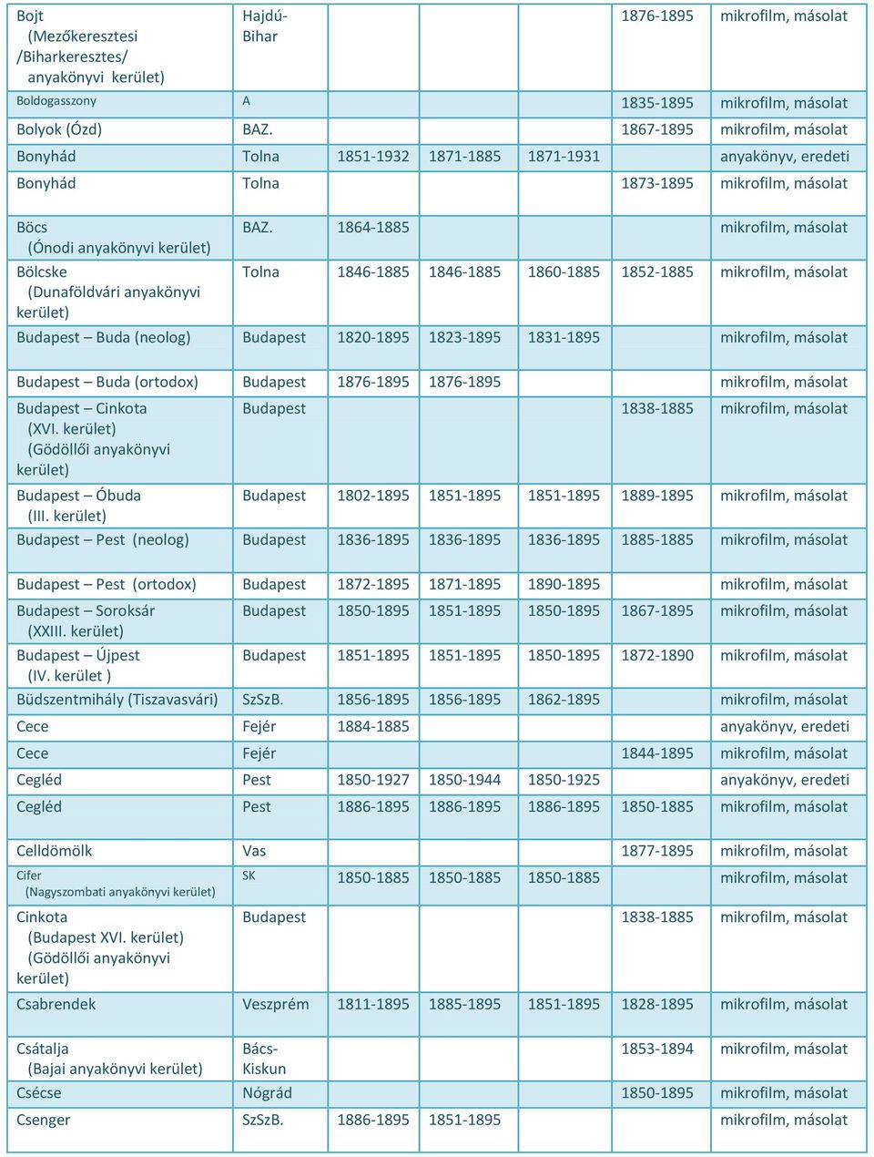 1864-1885 Tolna 1846-1885 1846-1885 1860-1885 1852-1885 Budapest Buda (neolog) Budapest 1820-1895 1823-1895 1831-1895 Budapest Buda (ortodox) Budapest 1876-1895 1876-1895 Budapest Cinkota (XVI.