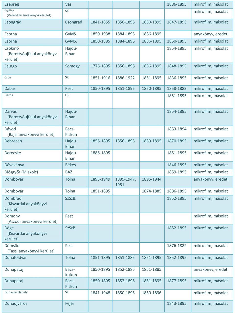1850-1895 1851-1895 1850-1895 1858-1883 Dárda HR 1851-1895 Darvas (Berettyóújfalui anyakönyvi Dávod (Bajai anyakönyvi Debrecen Derecske 1854-1895 1853-1894 1856-1895 1856-1895 1859-1895 1870-1895