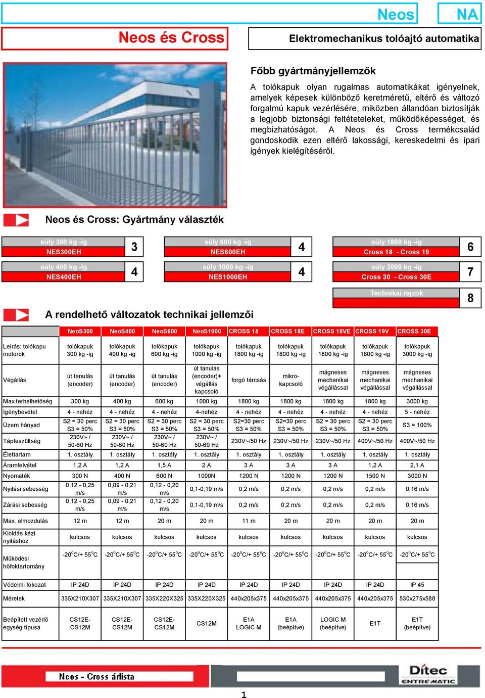 A Neos és Cross termékcsalád gondoskodik ezen eltérő lakossági, kereskedelmi és ipari igények kielégítéséről.