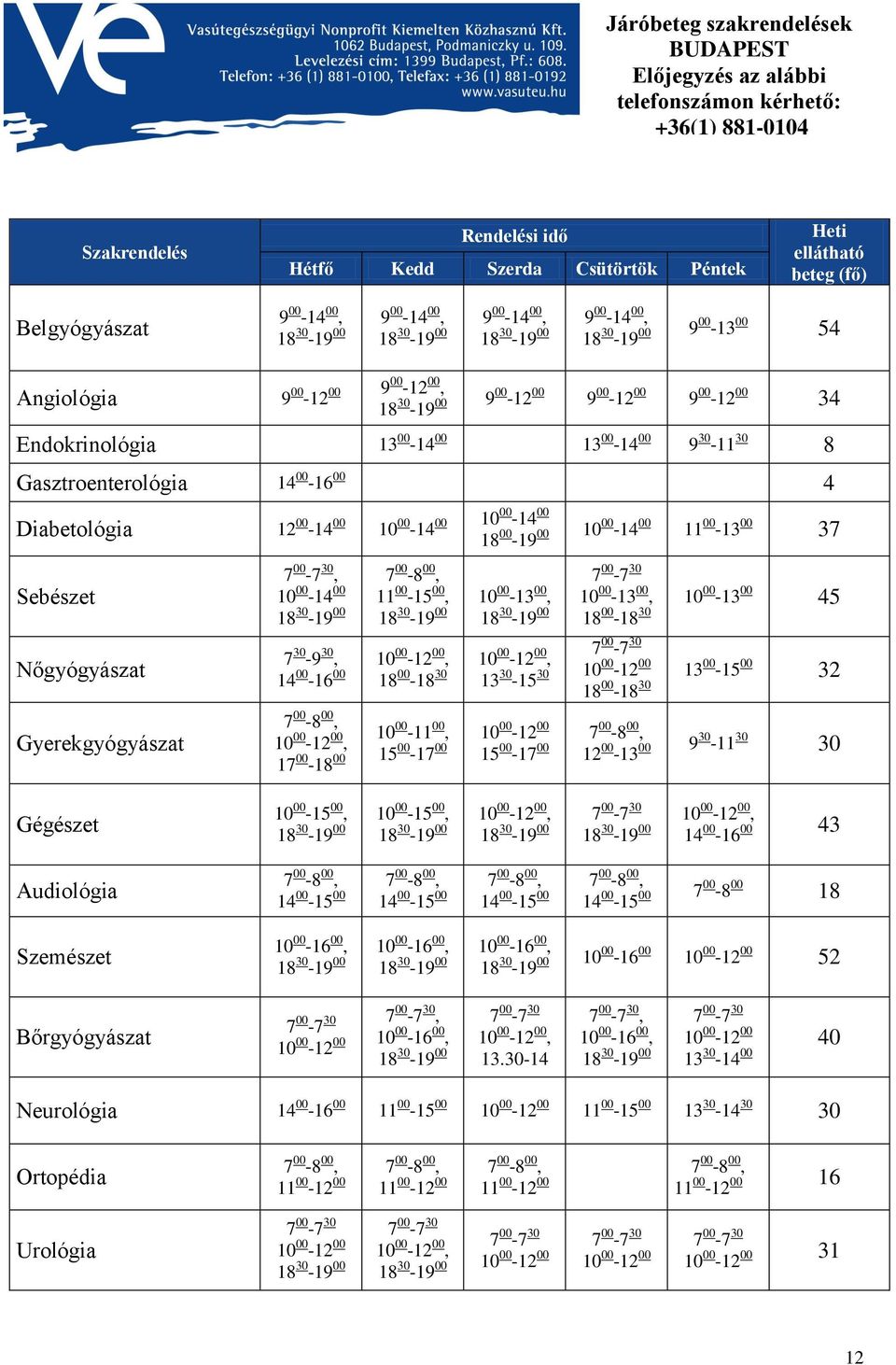 Endokrinológia 13 00-14 00 13 00-14 00 9 30-11 30 8 Gasztroenterológia 14 00-16 00 4 Diabetológia 12 00-14 00 10 00-14 00 10 00-14 00 Sebészet Nőgyógyászat Gyerekgyógyászat 7 00-7 30, 10 00-14 00 18