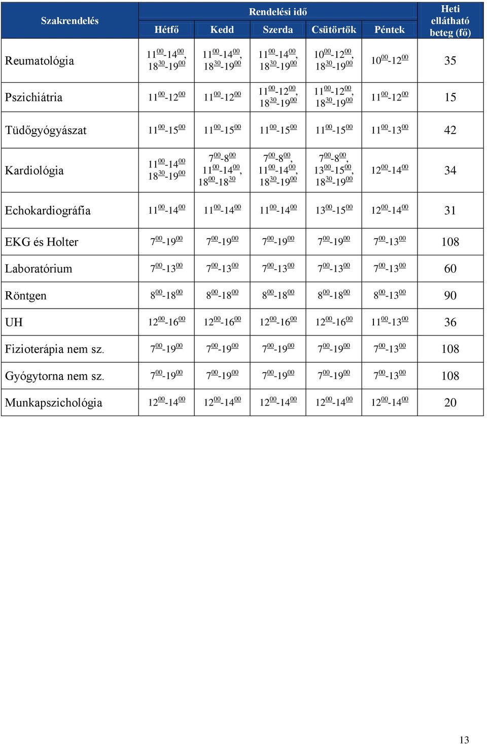 Kardiológia 00-8 00 11 00-14 00 7 18 30-19 00 11 00-14 00, 18 00-18 30 7 00-8 00, 11 00-14 00, 18 30-19 00 7 00-8 00, 13 00-15 00, 18 30-19 00 12 00-14 00 34 Echokardiográfia 11 00-14 00 11 00-14 00